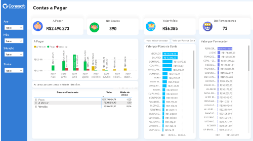 dashboard pedidos conesoft