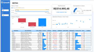 dashboard Metas