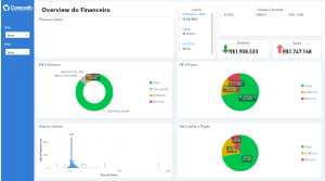 dashboard overview