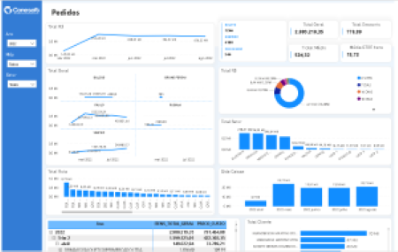 dashboard pedidos conesoft
